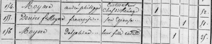 recensement Mormoiron 1846 a